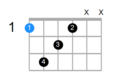 FmMaj7 Chord